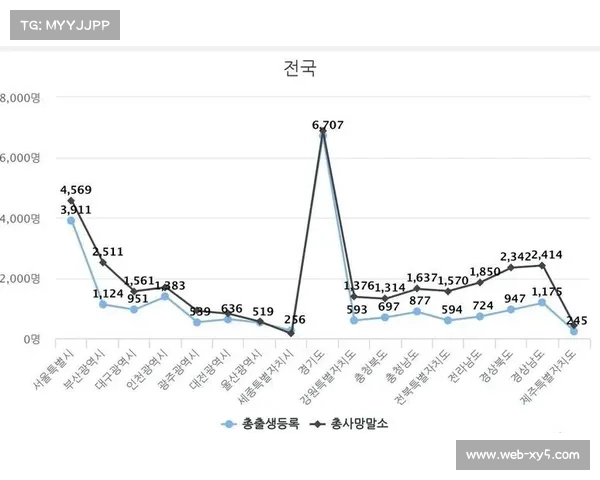 河南推行社体指导员“2177工程”，目标2025年总数突破7万人